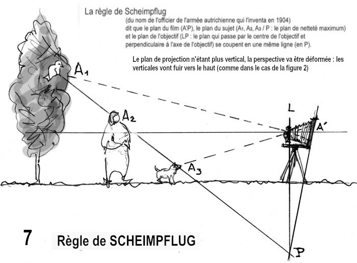 Scheimpflug