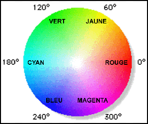 cercle chromatique