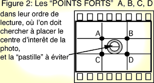 points forts